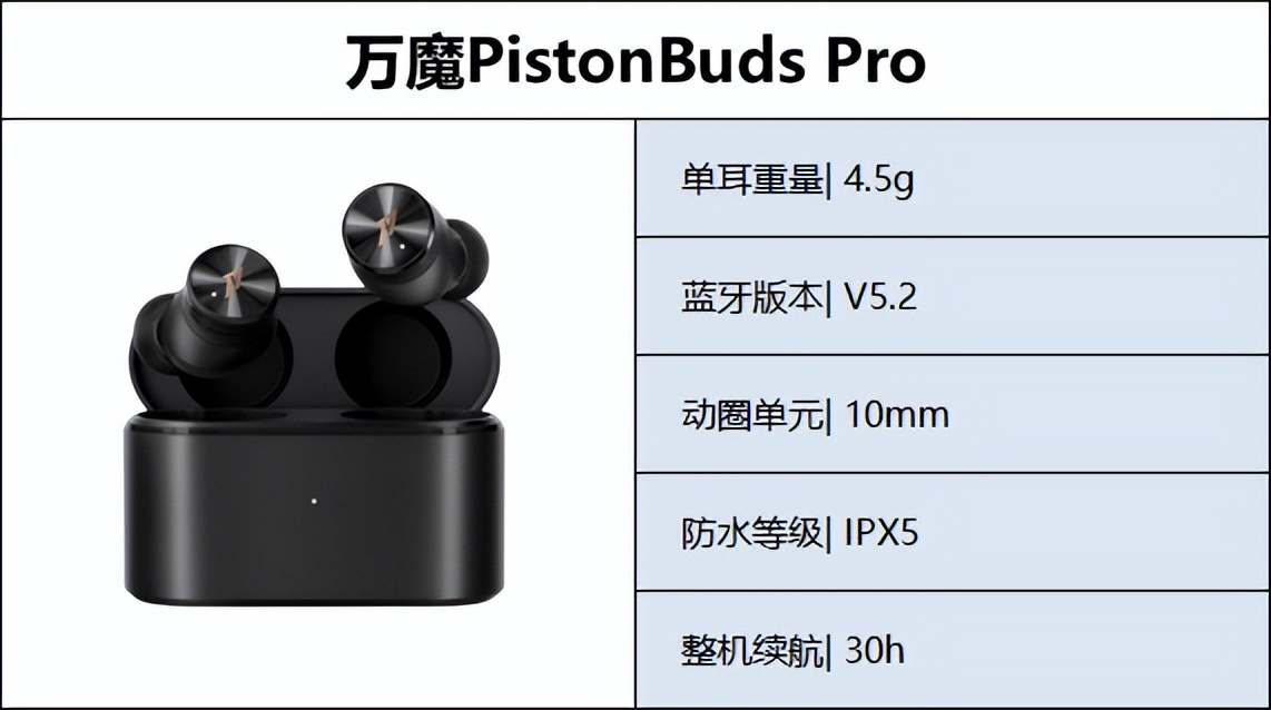 高端蓝牙耳机推荐性价比高排行榜,入门级真无线蓝牙耳机品牌推荐