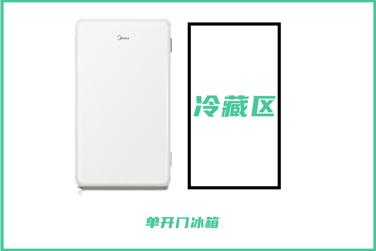 冰箱是法式的好还是四门的好,法式四门冰箱推荐海尔白色