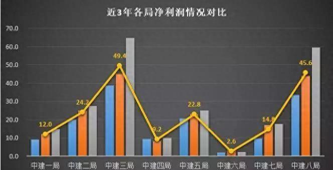 中建八个局哪个局最厉害,中建八局到底谁最能赚钱