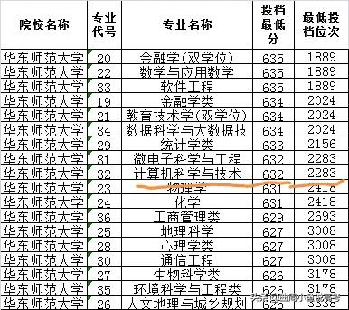 计算机最好的专业是哪几所985,985高校计算机专业offer