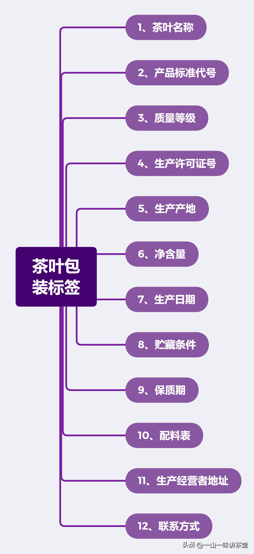 怎样辨别网上卖的茶叶品质,茶叶如何做到不是三无产品