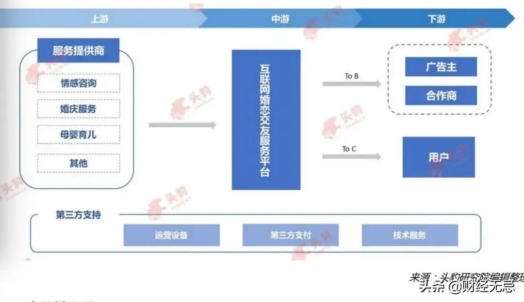 从风口到做局，中国婚恋第一股世纪佳缘的爱情生意落寞了