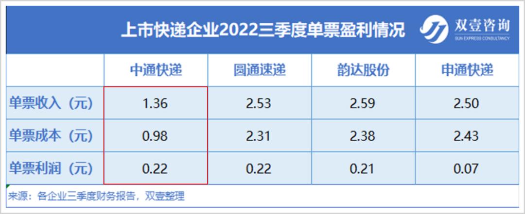 中国惹不起的快递之王,中国快递之王有多少