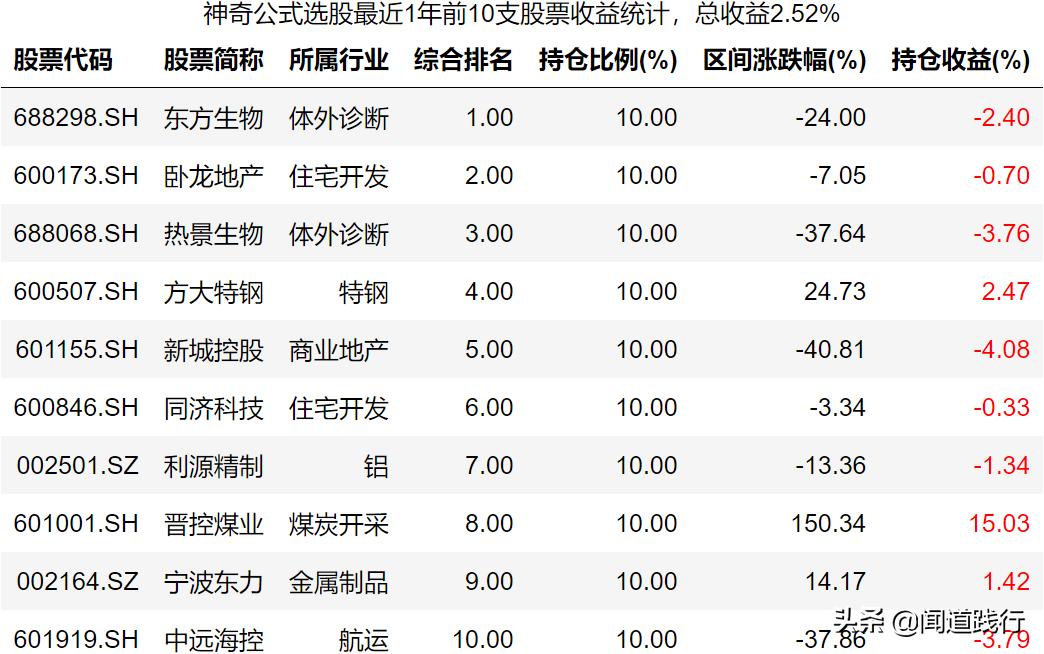 神奇九转选股指标公式,神奇九转高2买入选股公式
