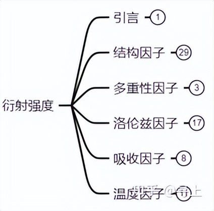 xrd仪器在石墨行业的应用,XRD原理