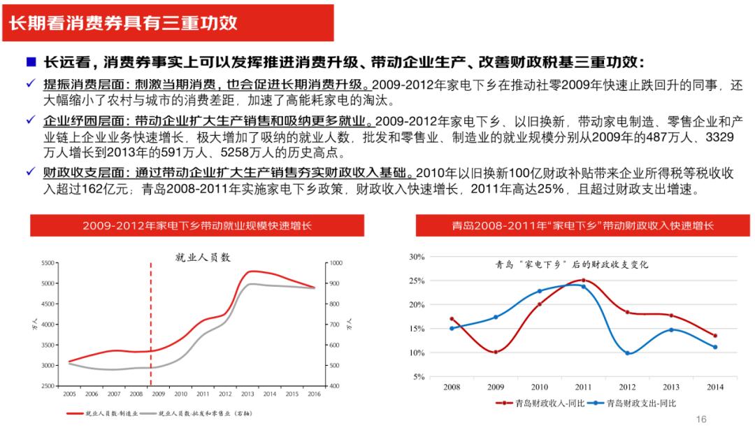 沈建光谈未来房地产政策,沈建光牛市现状