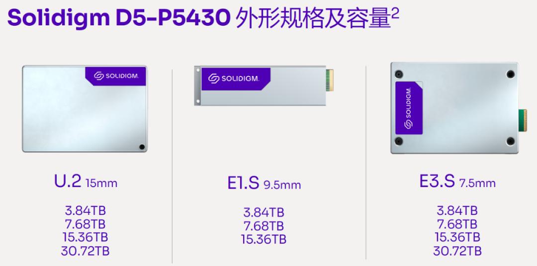 算你能存之π百万亿位与QLC再攻主流