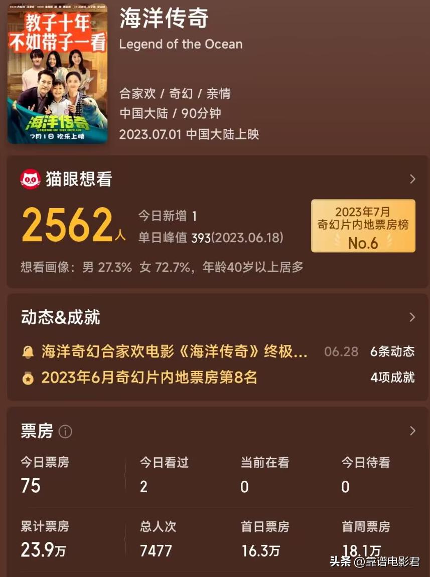 拍过烂片的女演员,拍了很多烂片的女演员