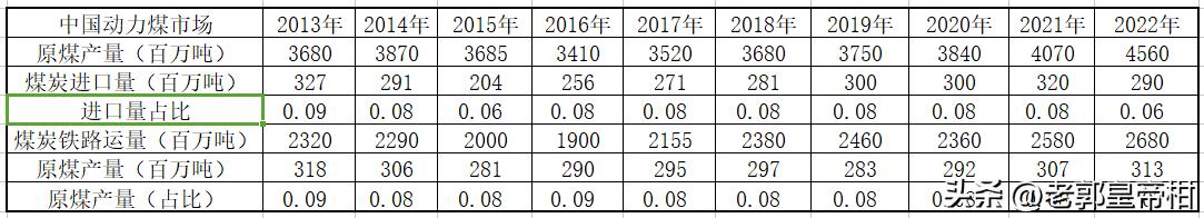中国神华股票分红,中国神华最近十年分红率