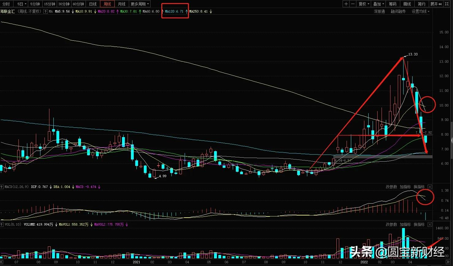海联金汇股市实情,海联金汇科技股票