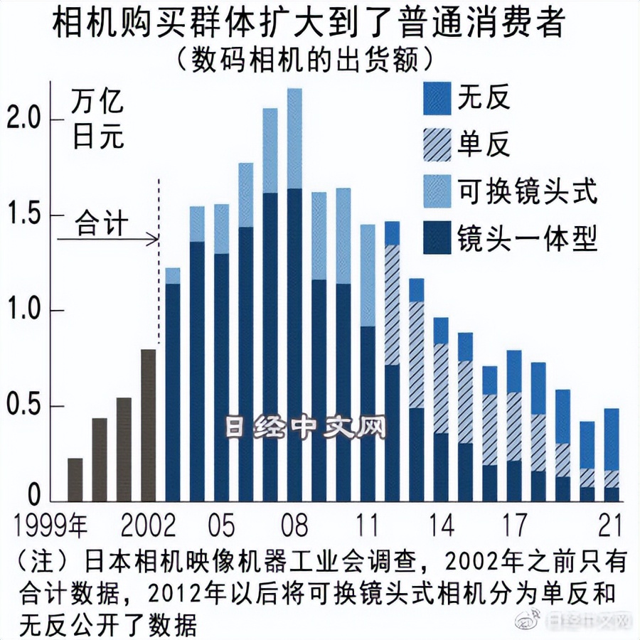 尼康发展史简介价格,尼康百年相机演变