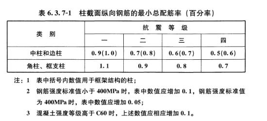 钢筋混凝土规范最新版,钢筋混凝土承重柱的相关规范