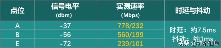 烽火u1500路由器,烽火路由器千兆推荐家用