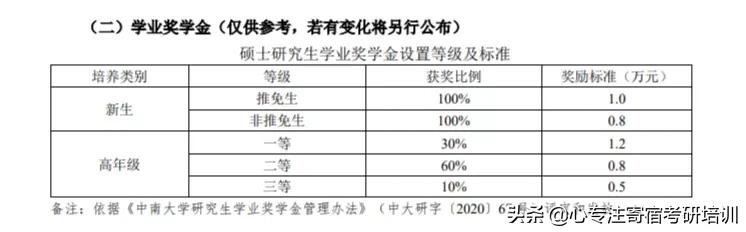 读研最好的300所大学排名,硕士学费最便宜的院校