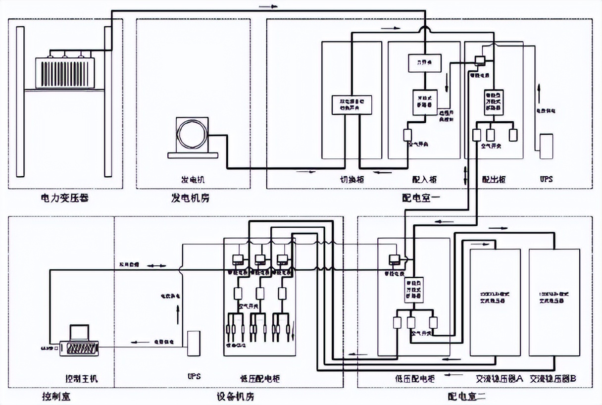 电力改造智能电力仪表研发,智能化电力仪表系统