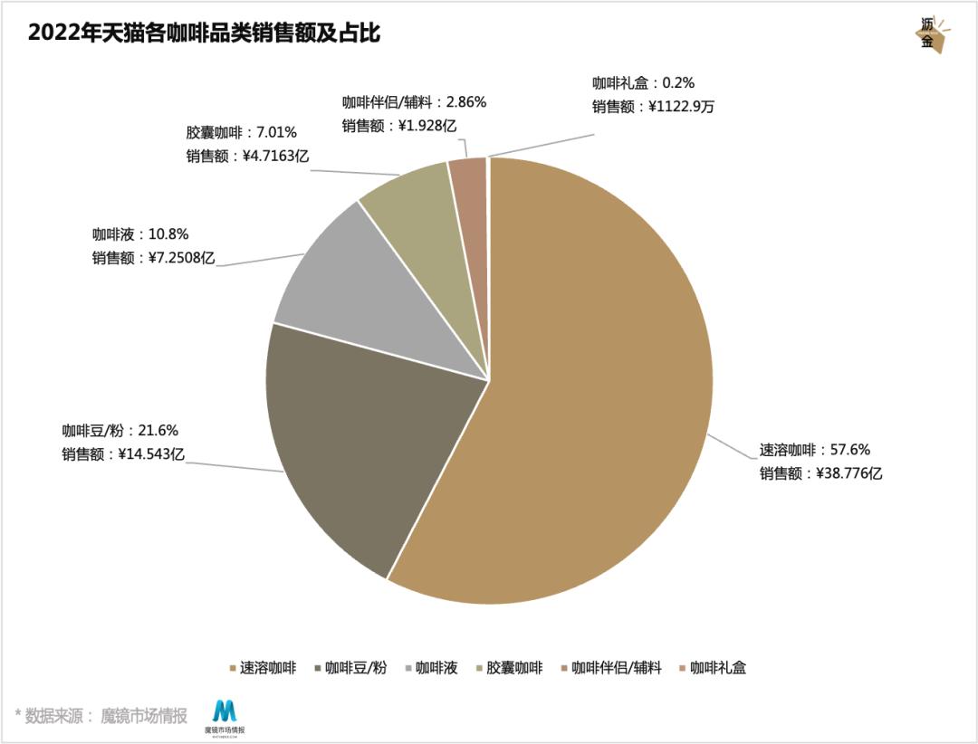 深度解读咖啡行业,速溶咖啡定位及营销思维