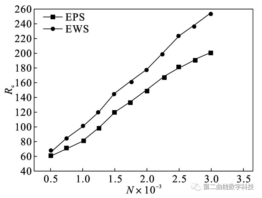 上海第二曲线数字科技有限公司OI智能运营的重要性！