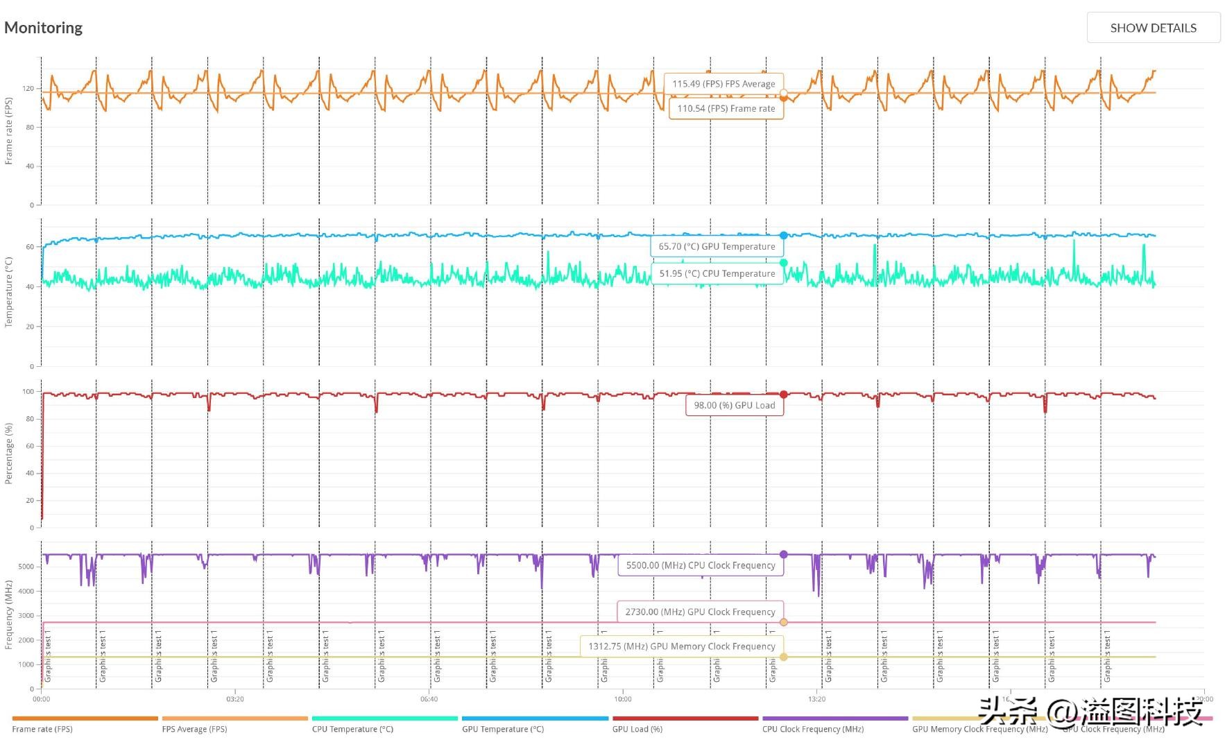 rtx4090赛博朋克顶级画质下怎样,rtx4090游戏性能