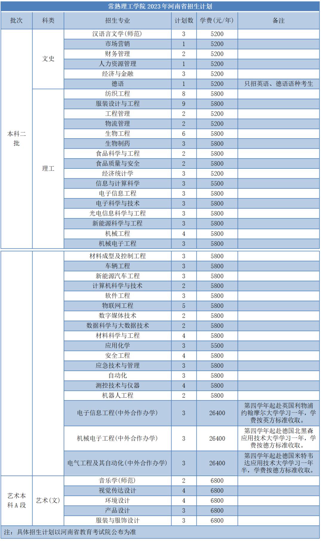 苏大高考志愿填报调剂原则江苏,苏大高考志愿填报调剂原则
