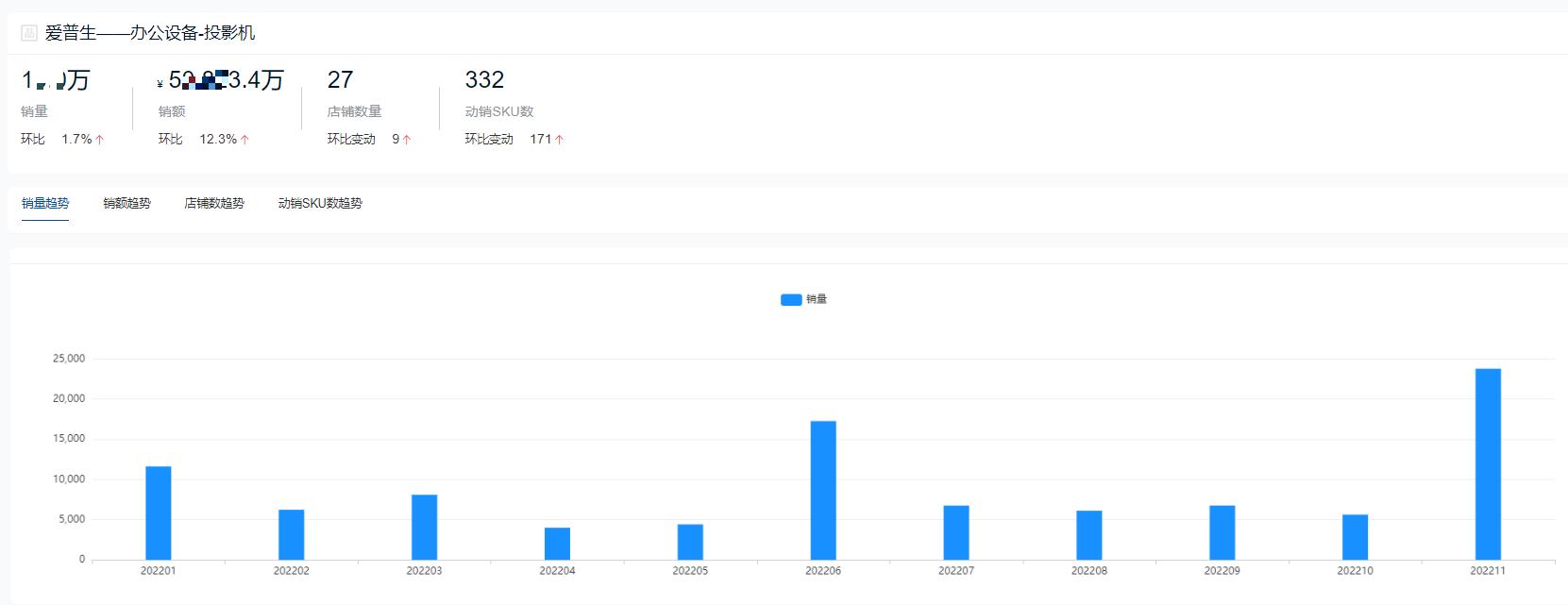 国产投影仪品牌十大排行榜,家庭投影仪品牌十大排行榜