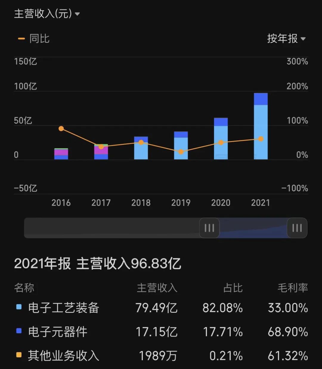 北方华创2015年市值是多少,北方华创公司有前景吗