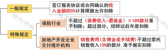 佣金要怎么缴税,佣金费用如何处理
