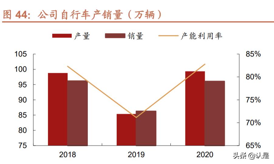 久祺股份深度分析,久祺股份品牌转化潜力大