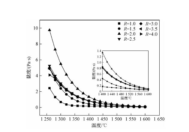 乙炔制取过程中硫化氢的除杂方程,乙炔用什么提纯