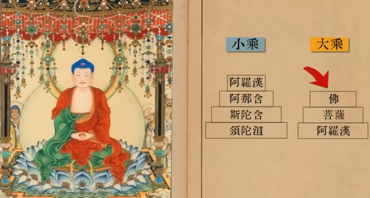 阿弥陀佛如来释迦牟尼佛怎么区分,讲阿弥陀佛的最佳方法