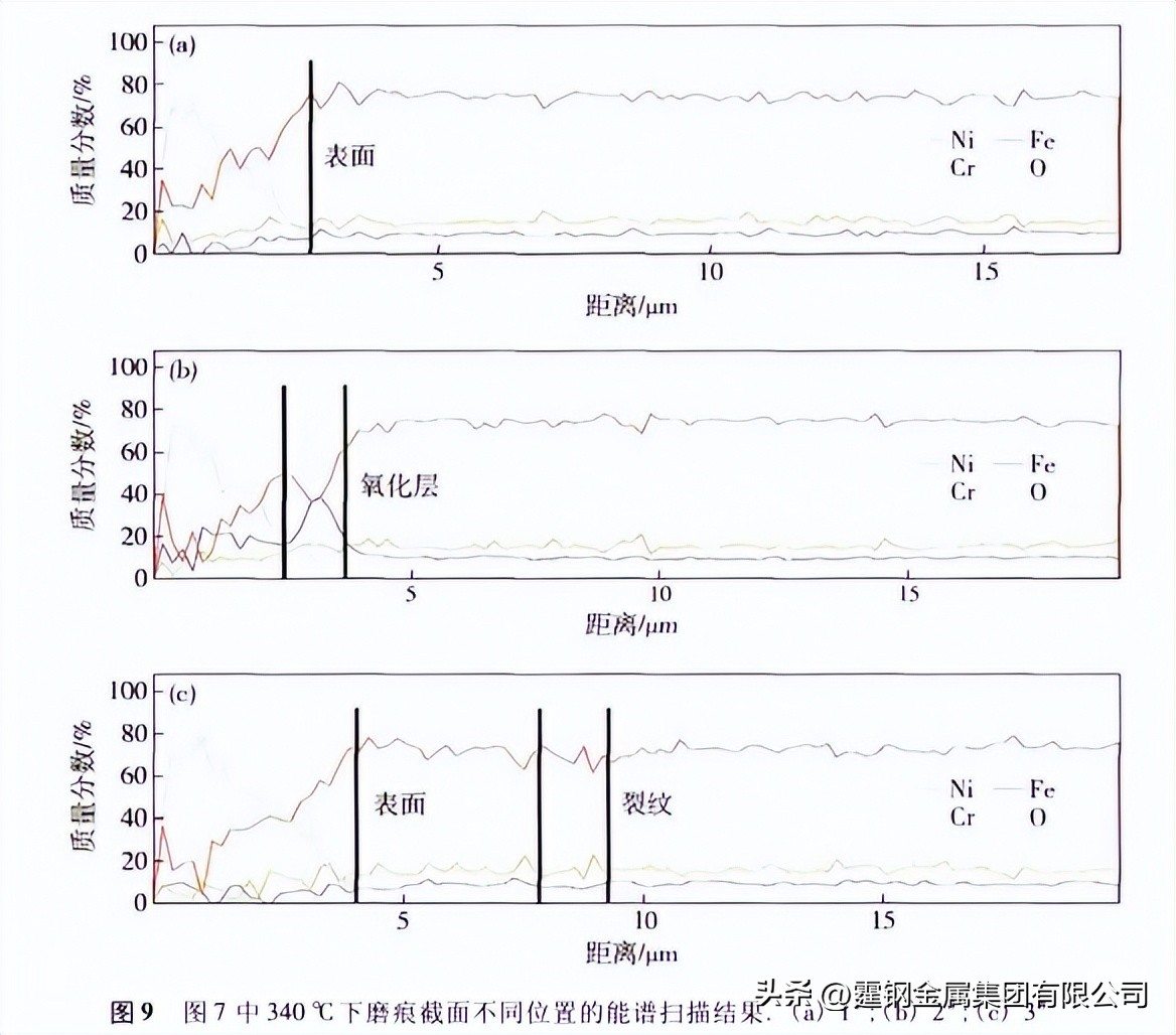 inconel600镍合金圆钢,inconel600镍合金物理性能