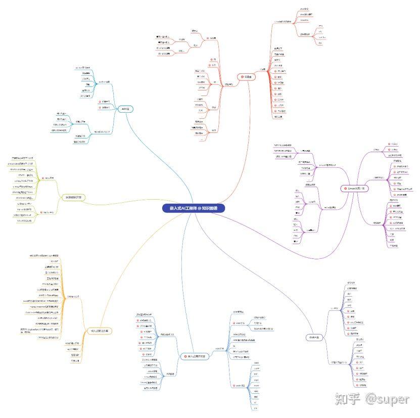 stm32rtos实时操作系统,stm32系列都可以运行rtos吗