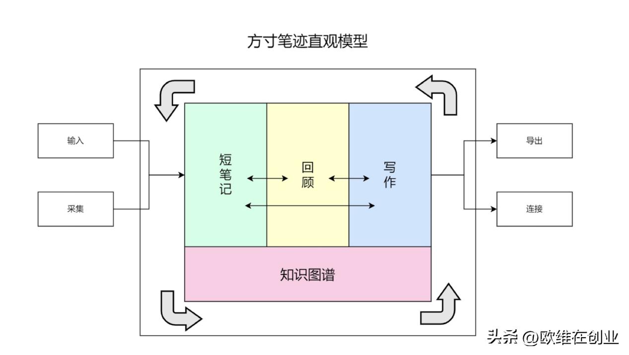 鎵嬫満鍗拌薄绗旇onenote,鍗拌薄绗旇onenote姣旇緝