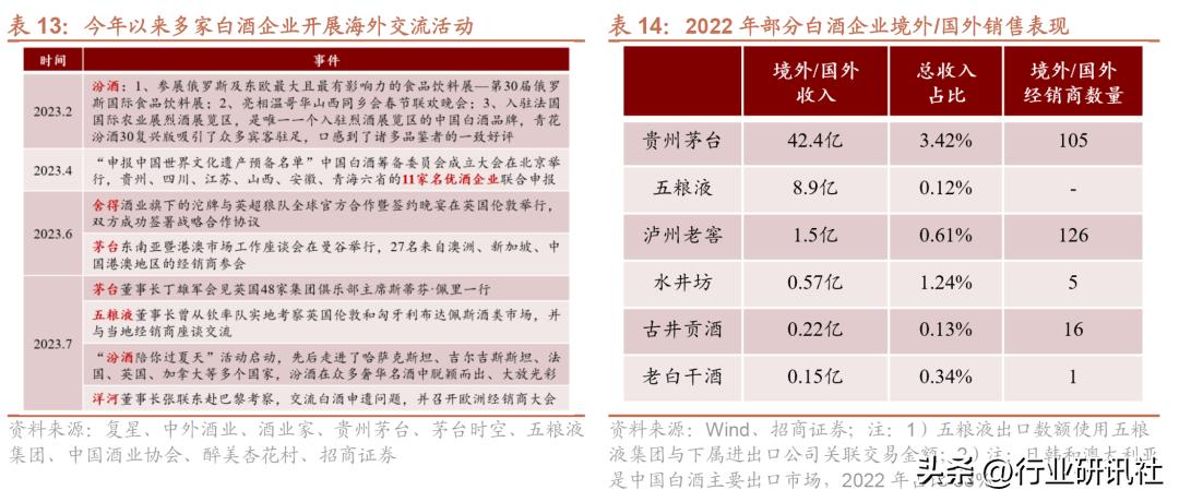 【招商食品|深度】全球烈酒看中国（完整版）