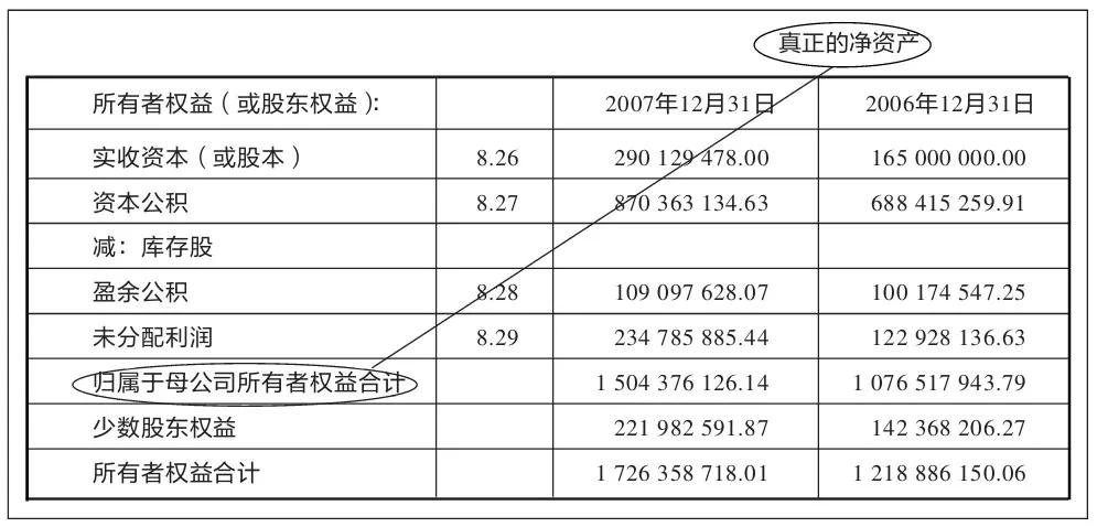 股票财报怎么看所有权益总额,所有者权益变动表年报不填可以吗