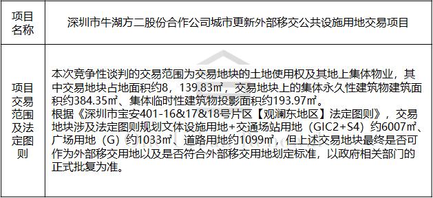 旧改周报|深圳12大项目获进展:宏发、万科等主导