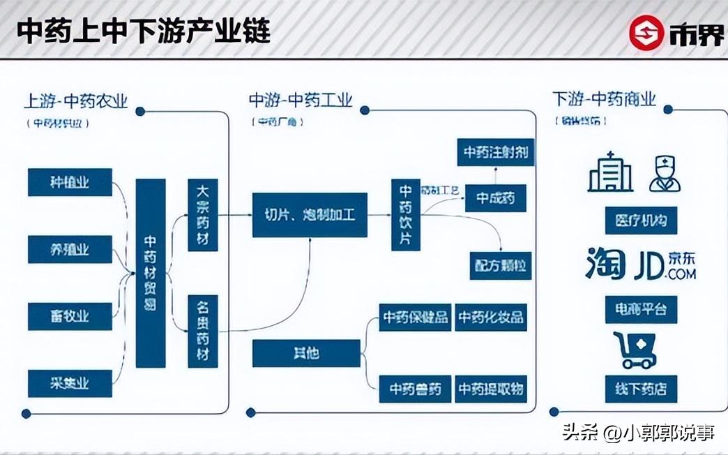 日本花费2.4亿元收购陕西紫光辰济药业，揭开日本在中国中药布局