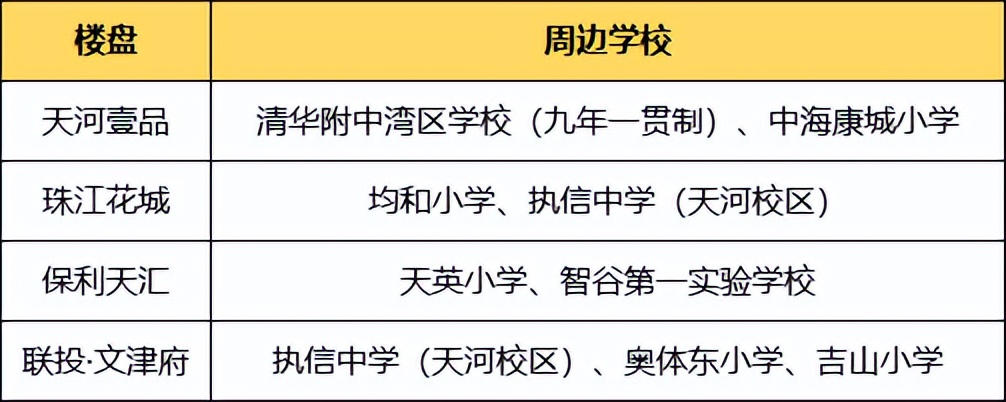 没有「边界感」的万博PK天河东，我劝你高冷起来！！！