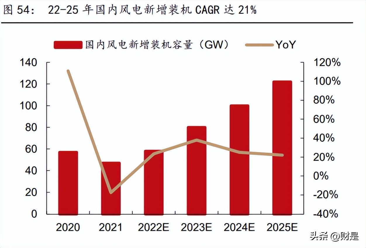 思源电气分析,思源电气未来估值