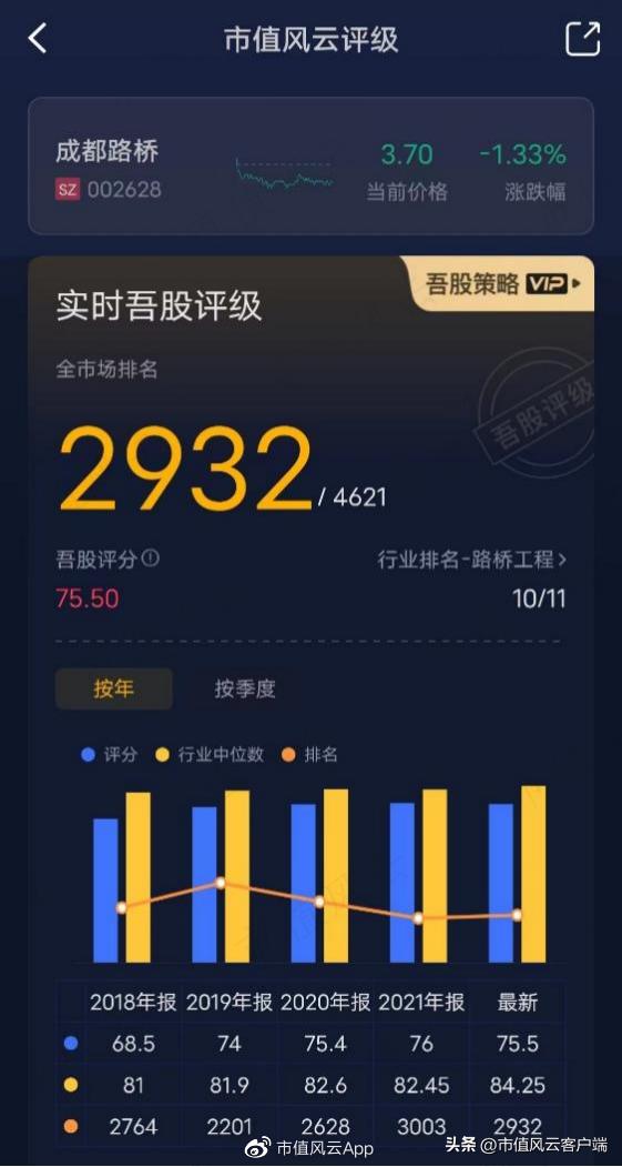 0元拿下控制权?新旧帮主权力交接,成都路桥沦为达州帮大本营