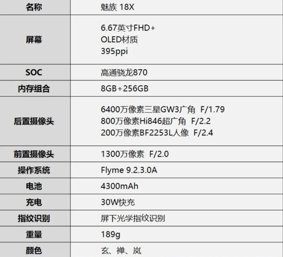 2000-3000手机性价比排行2022年,4000-5000手机推荐2022年最值得买