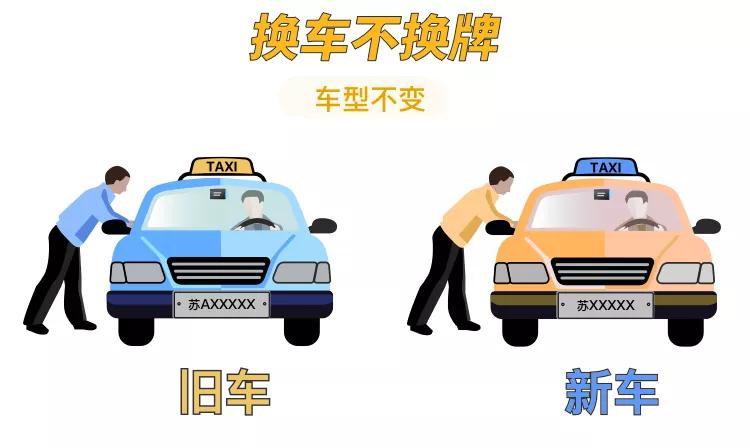 换车换牌之后ETC怎么处理,粤通卡etc换车换牌怎么处理