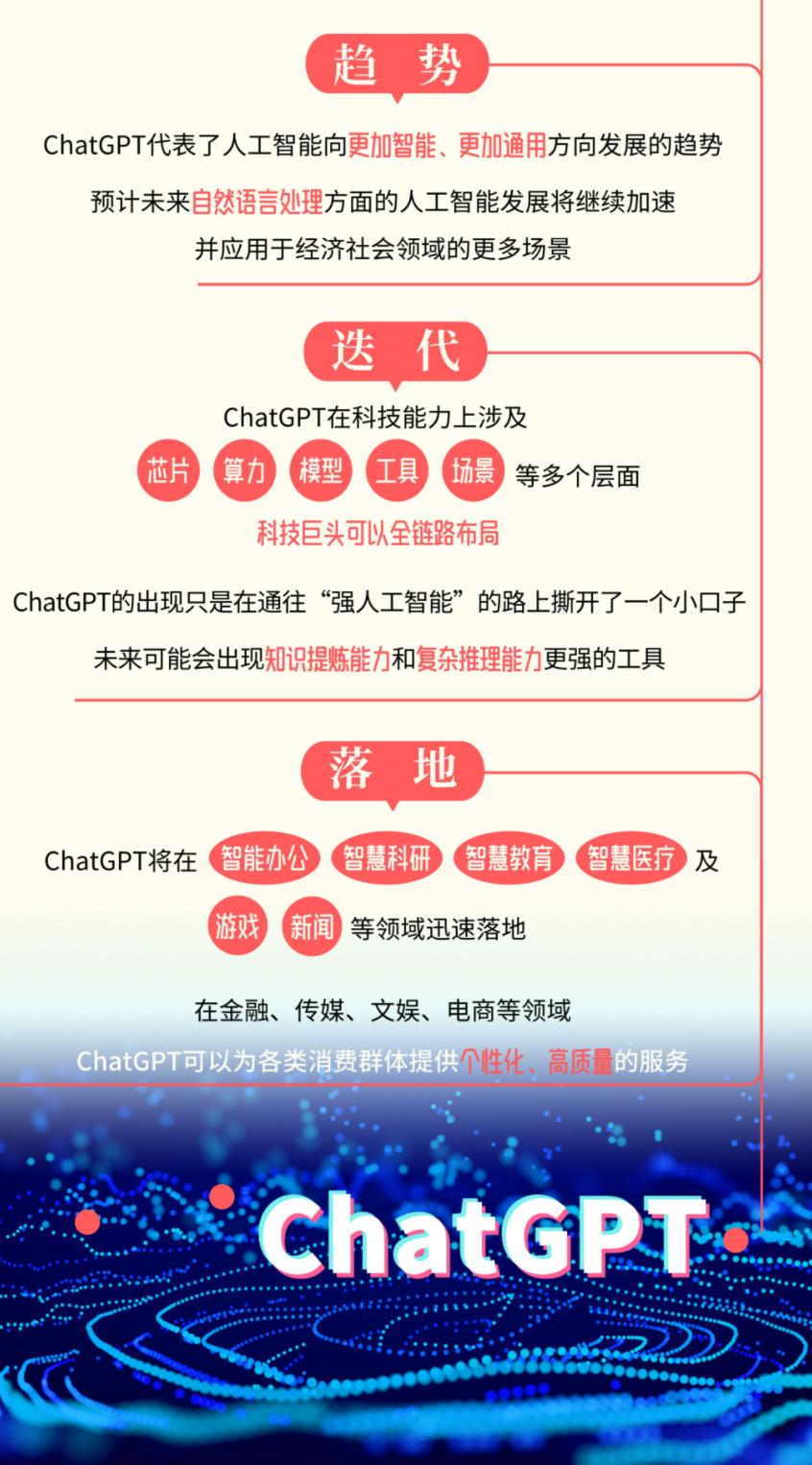 用chatgpt创业的120个思路,chatgpt可能带来的商业模式