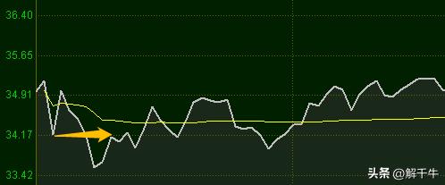 创业黑马后市怎么走,创业黑马后市如何操作