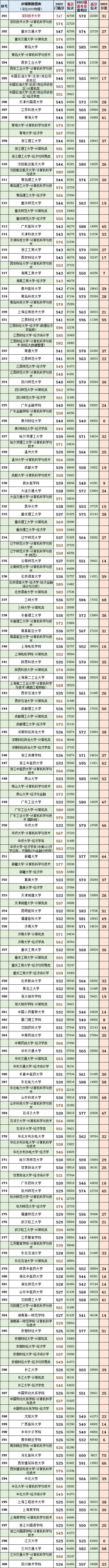河北省物理类投档线及位次,2023河北物理类投档线排名