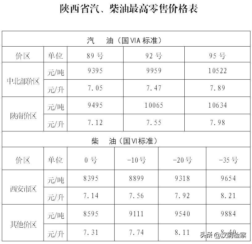 陕西药监局发布安全提示；西安市发热门诊信息一览表→【12月20日周二新闻速览一分钟】