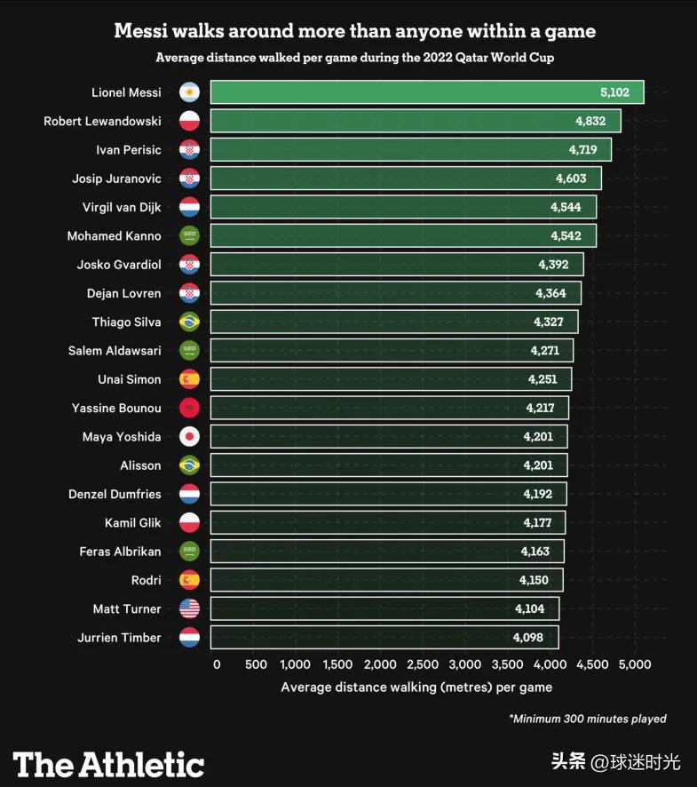 梅西世界最佳翻译,梅西的身体天赋有多强