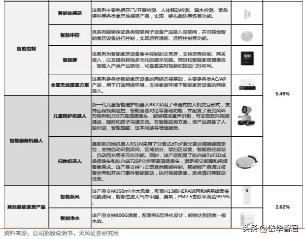萤石安防全屋智能最全方案,萤石互联网智能安防