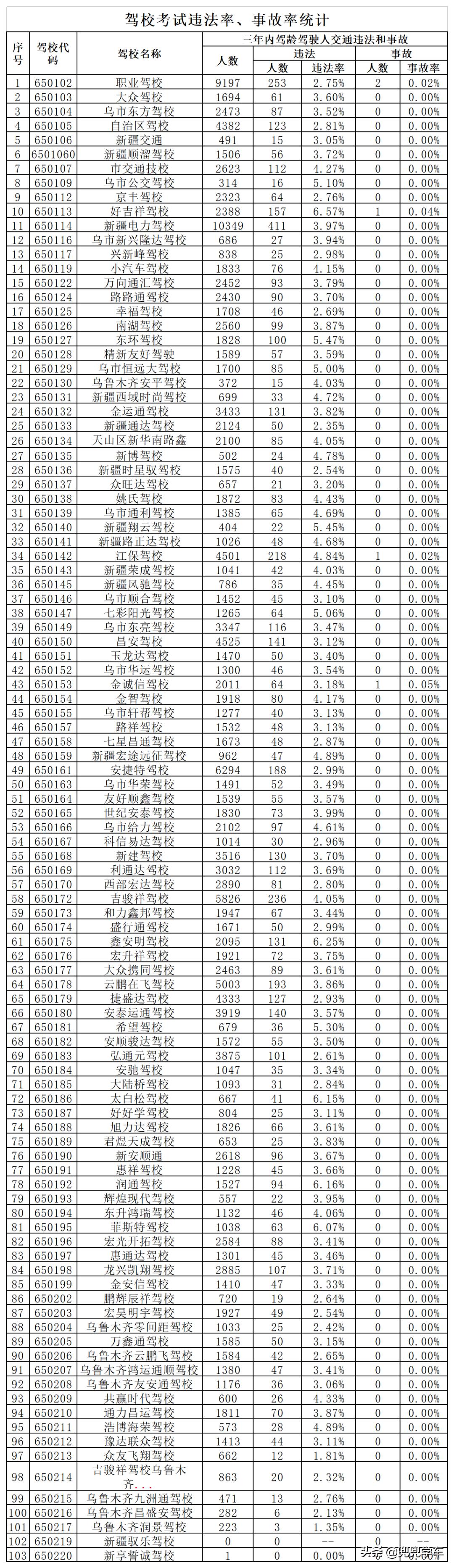 学车乌鲁木齐,乌鲁木齐学车哪里好
