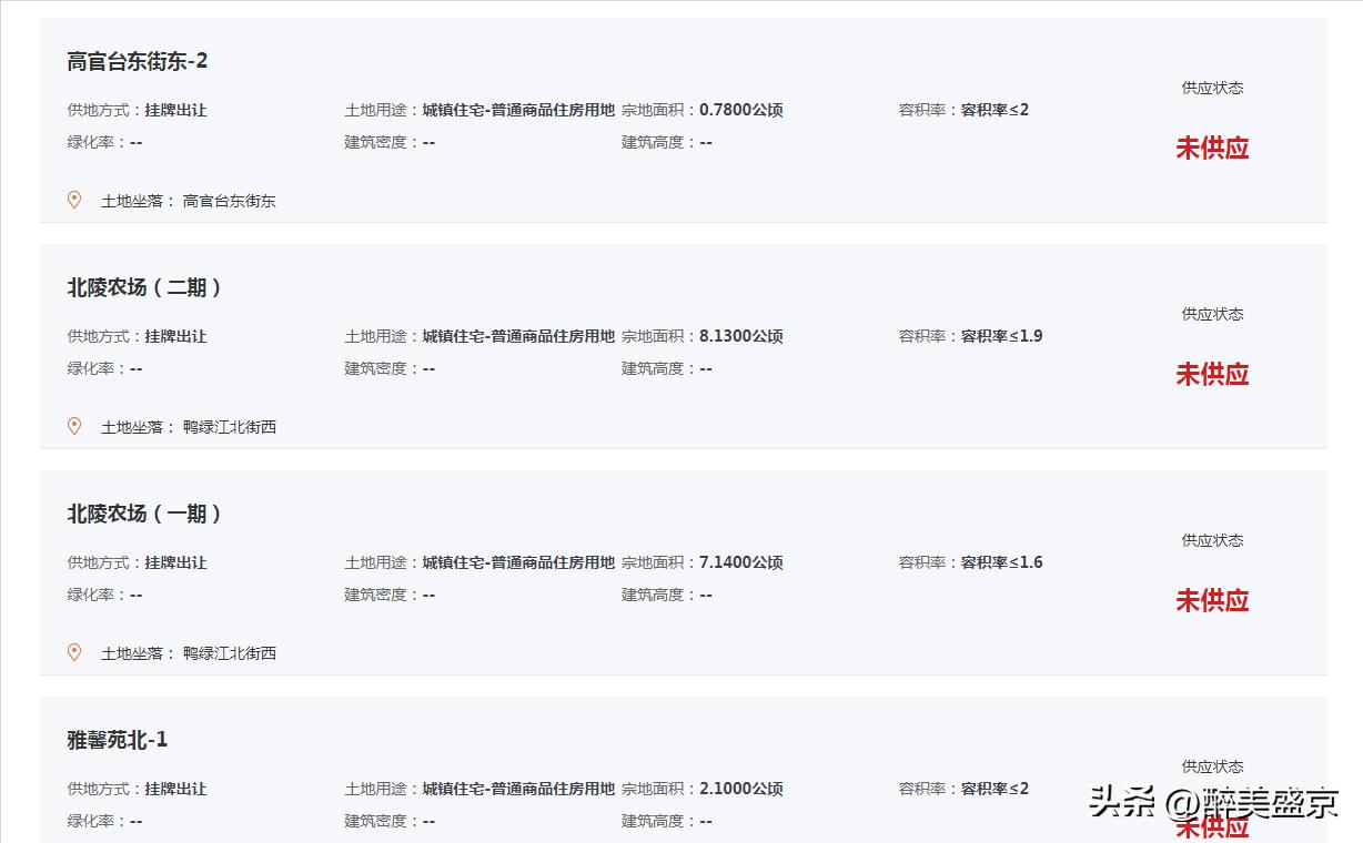 沈阳供地量减少了5064亩，有多少企业还想买地？