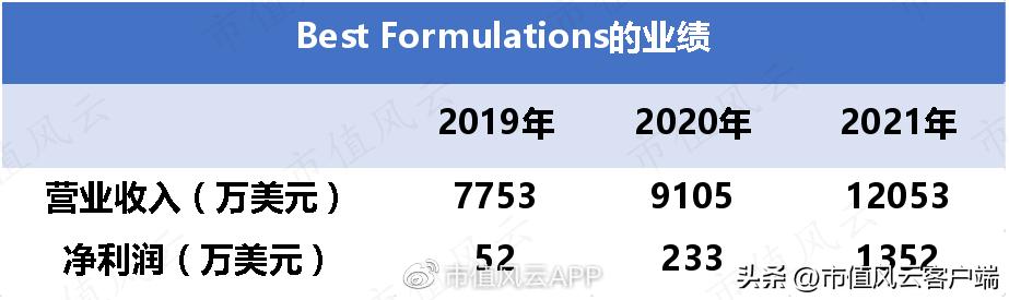 实控人妹妹违规减持,并购业绩变脸,定增突然终止:仙乐健康,玩得花